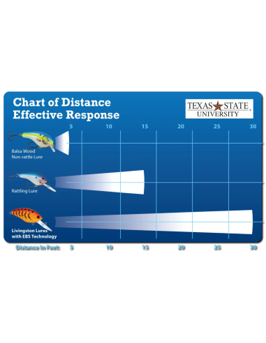 Crankbait electrónico Vapor 50...